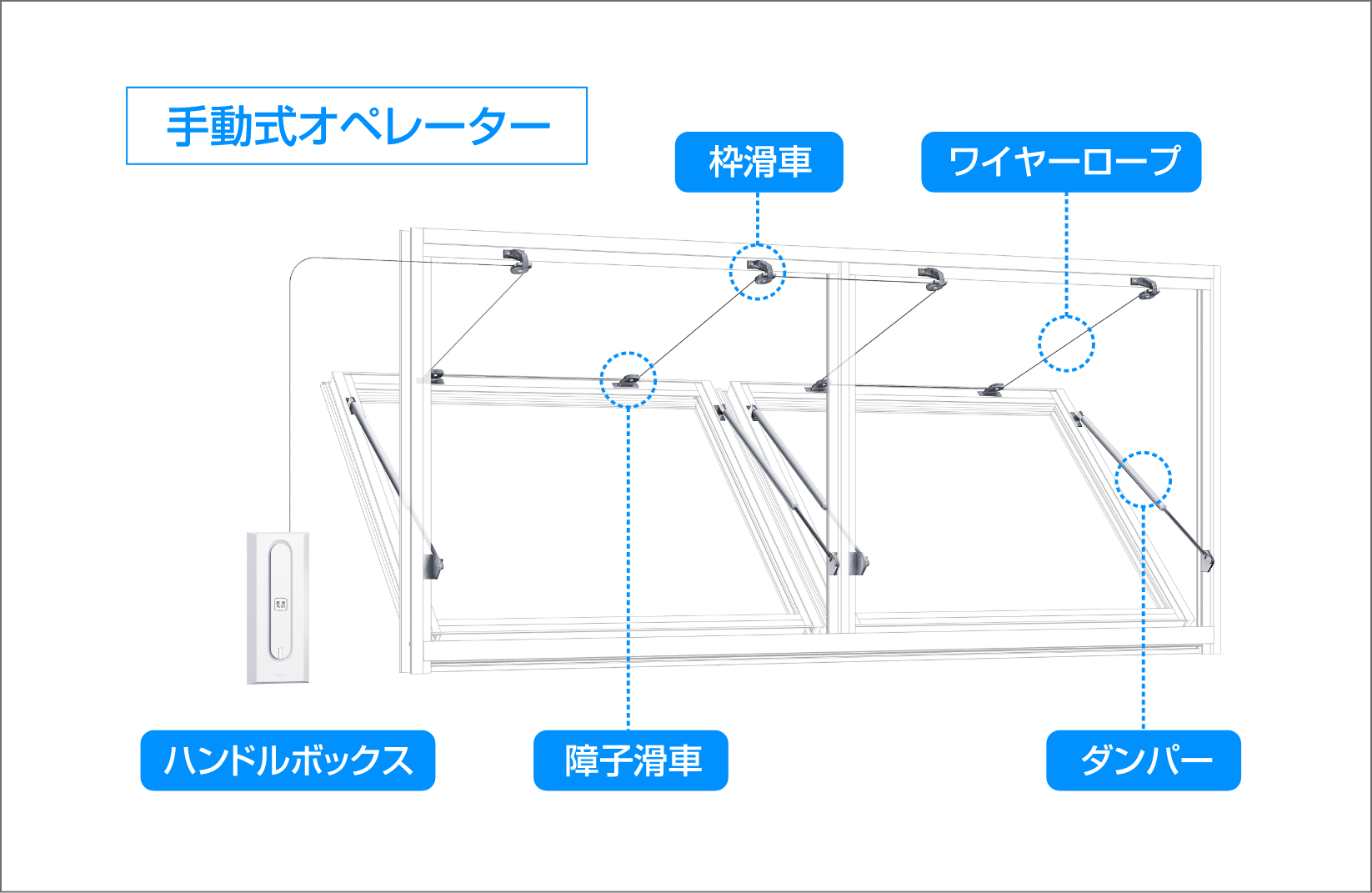 図：排煙窓